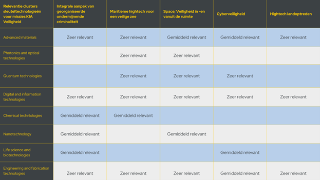 Relevante-clusters-sleuteltechnologieeen.png